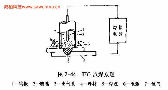 什么是TIG點(diǎn)焊，有何特點(diǎn)