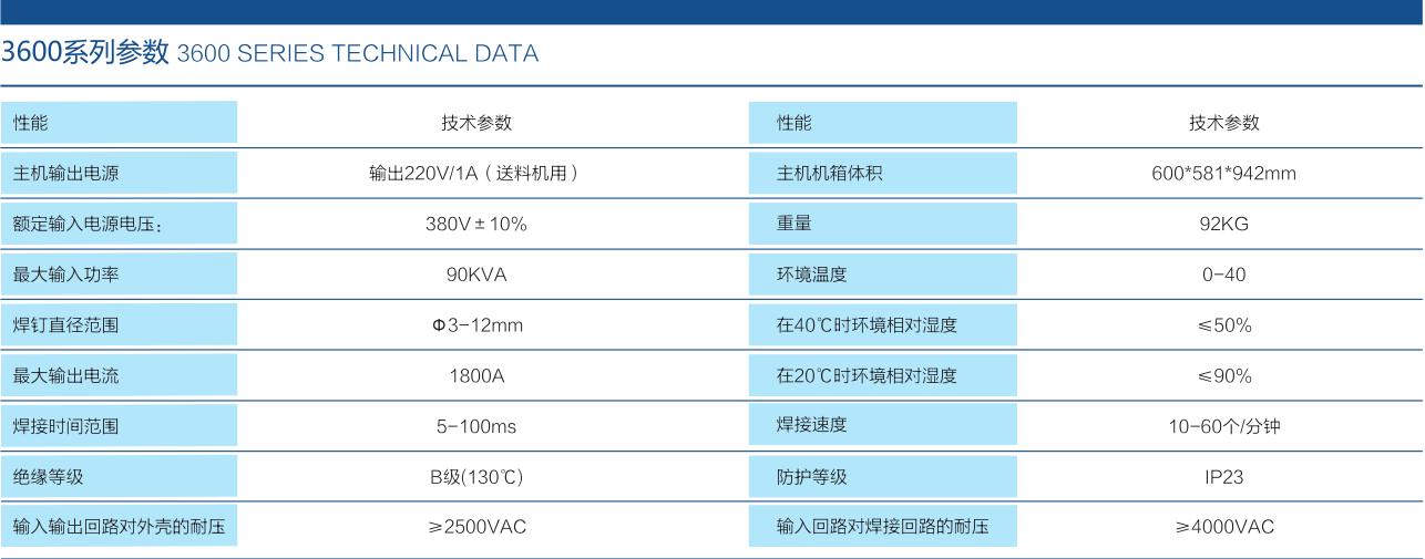 金螯 SAW-3600A系列高頻逆變螺柱焊接系統(tǒng)